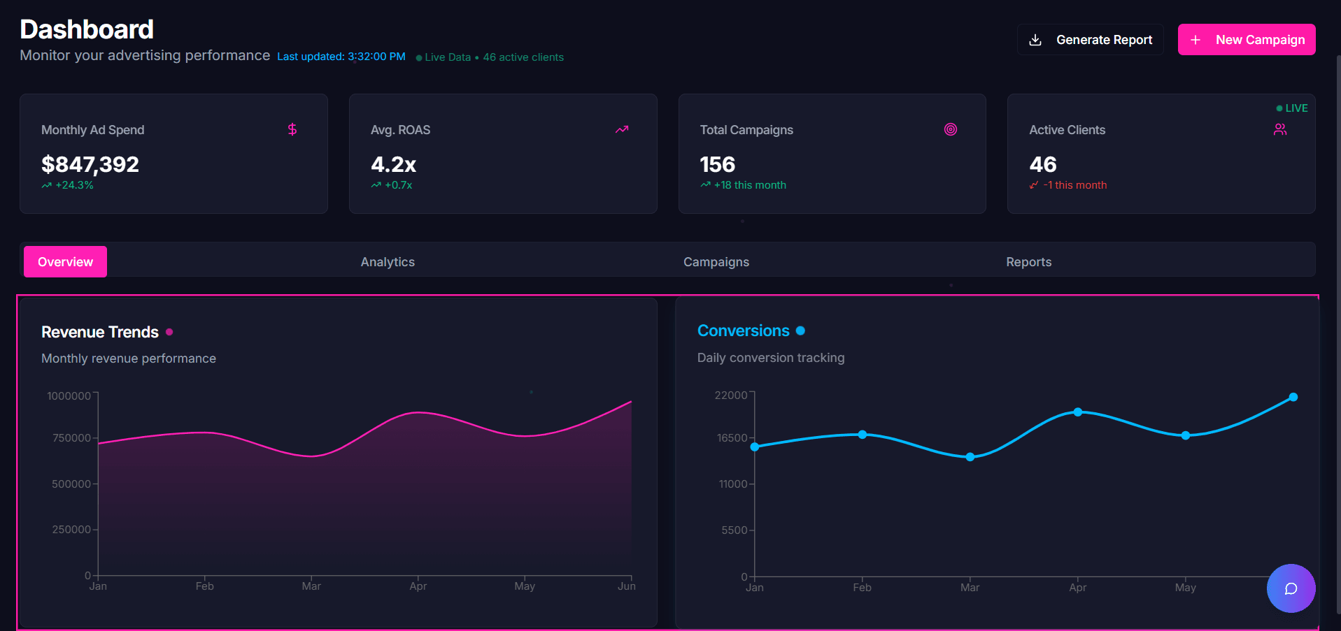 Analytics Dashboard